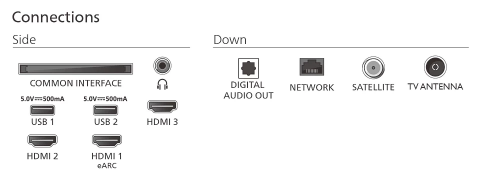 Philips 65PUS7800 4K Ultra HD QLED 65'' 164 Ekran Uydu Alıcılı Smart LED TV